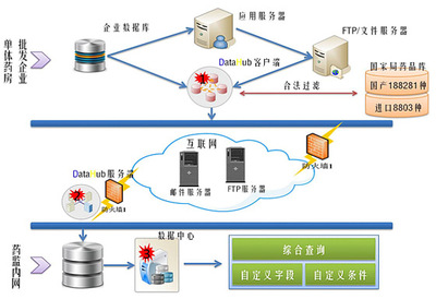 你福軟件 以數據集成、處理與應用為核心，構建通往智能未來的計算機系統服務